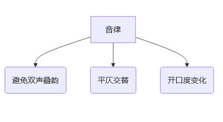 傅姓女孩起名字三個字好聽