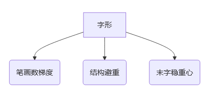 傅姓女孩起名字三個字好聽