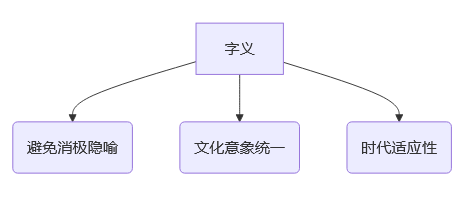 傅姓女孩起名字三個字好聽